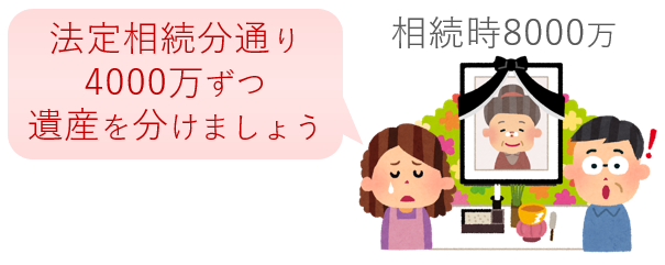 法定相続分通り4000万ずつわけましょう