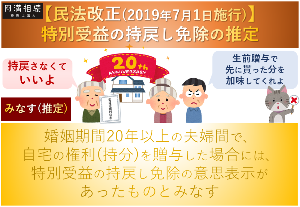 2019年7月1日より民法改正！婚姻20年以上の夫婦間で自宅の贈与(又は遺贈)があった場合には、特別受益の持戻し免除の意思表示があったものと推定されるようになりました。