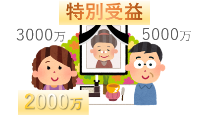 特別受益