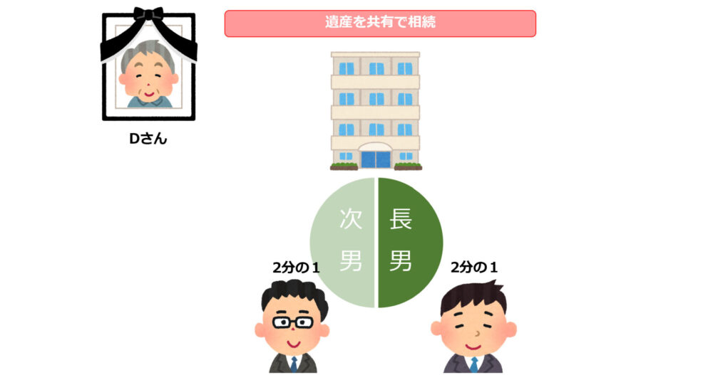 共有分割