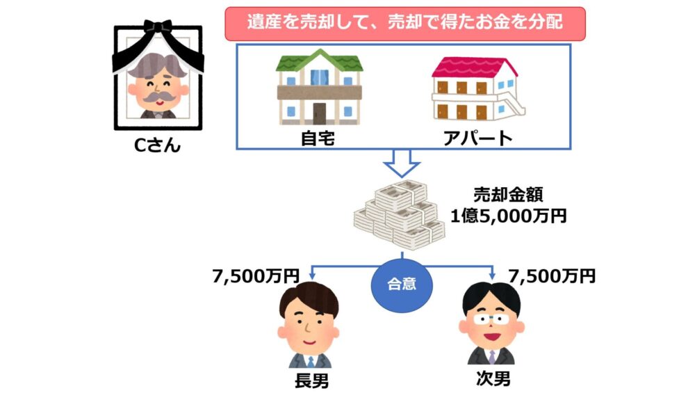 換価分割
