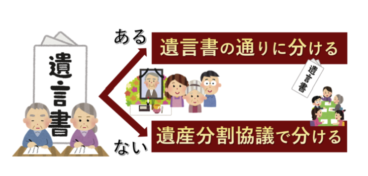 遺産の分け方ルール